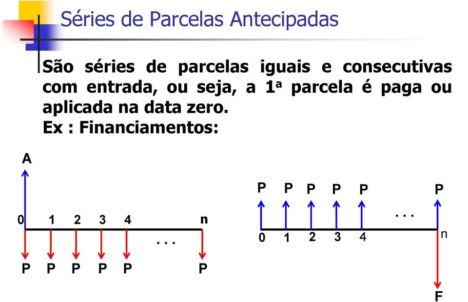 seja, a 1 a parcela é paga ou aplicada na data