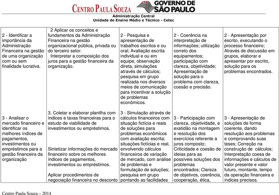 Interpretar a composição dos juros para a gestão financeira da organização.