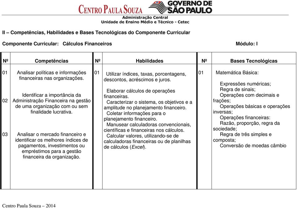 Analisar o mercado financeiro e identificar os melhores índices de pagamentos, investimentos ou empréstimos para a gestão financeira da organização.