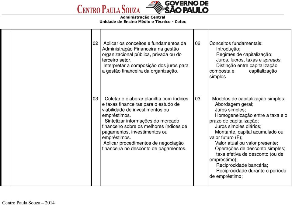 02 Conceitos fundamentais: Introdução; Regimes de capitalização; Juros, lucros, taxas e spreads; Distinção entre capitalização composta e capitalização simples 03 Coletar e elaborar planilha com