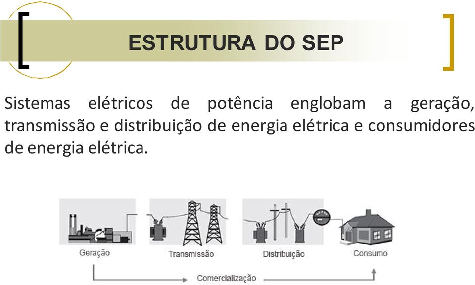 transmissão e distribuição de energia