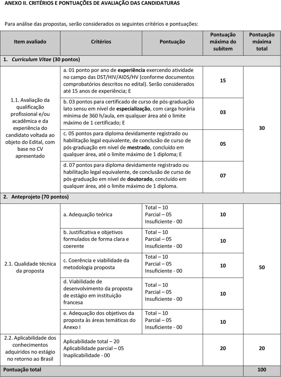 Anteprojeto (70 pontos) 2.1. Qualidade técnica da proposta 2.2. Aplicabilidade dos conhecimentos adquiridos no estágio no retorno ao Brasil a.