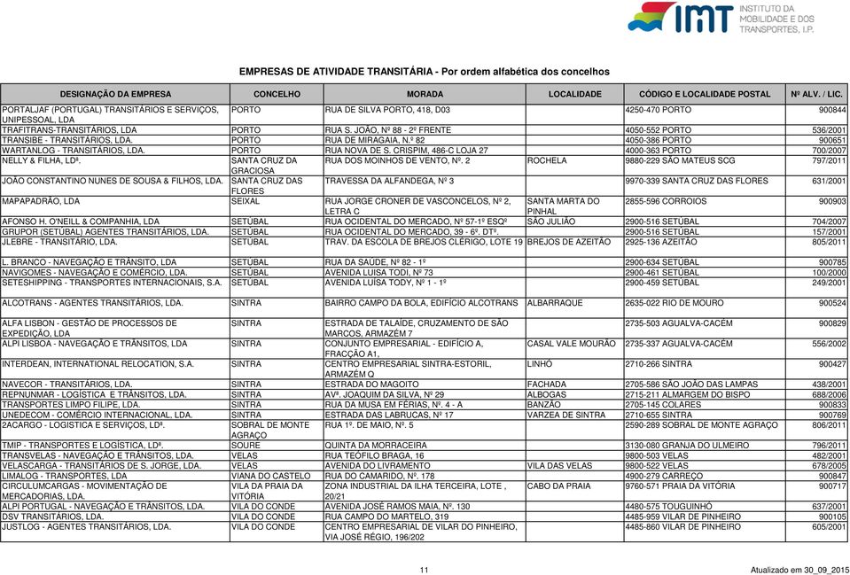 CRISPIM, 486-C LOJA 27 4000-363 PORTO 700/2007 NELLY & FILHA, LDª. SANTA CRUZ DA RUA DOS MOINHOS DE VENTO, Nº.