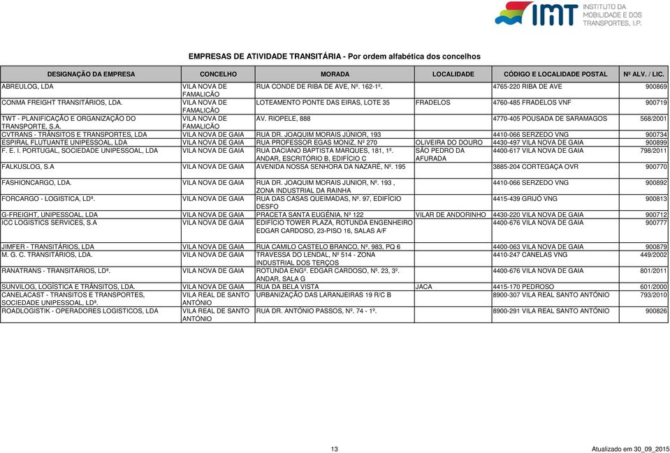 VILA NOVA DE AV. RIOPELE, 888 4770-405 POUSADA DE SARAMAGOS 568/2001 TRANSPORTE, S.A. FAMALICÃO CVTRANS - TRÂNSITOS E TRANSPORTES, LDA VILA NOVA DE GAIA RUA DR.