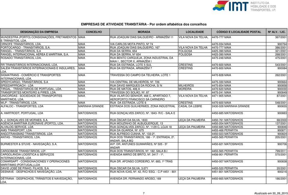 A MAIA RUA DA SERRA, 654 FOLGOSA 4425-390 MAIA 321/2001 RANGEL INTERNACIONAL AÉREA E MARÍTIMA, S.A. MAIA RUA DA SERRA, Nº 654 FOLGOSA 4425-390 MAIA 268/2001 ROSADO TRANSITÁRIOS, MAIA RUA BENTO