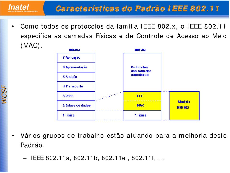 11 especifica as camadas Físicas e de Controle de Acesso ao Meio (MAC).