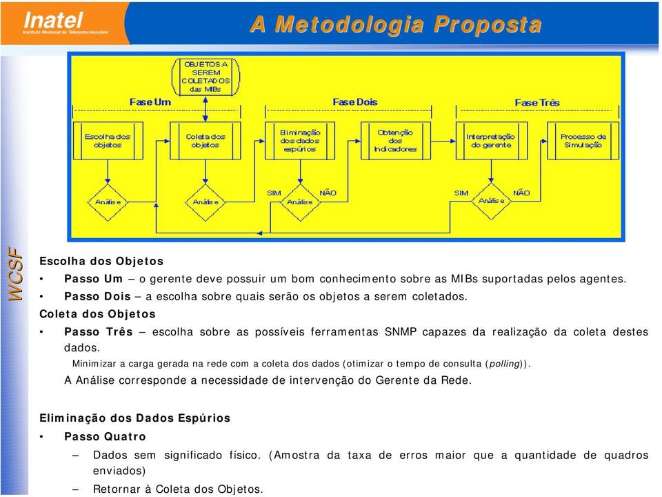 Coleta dos Objetos Passo Três escolha sobre as possíveis ferramentas SNMP capazes da realização da coleta destes dados.