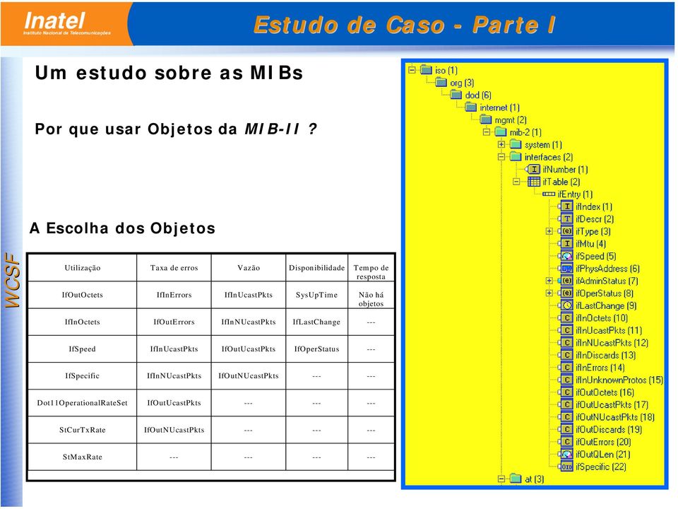 SysUpTime Não há objetos IfInOctets IfOutErrors IfInNUcastPkts IfLastChange --- IfSpeed IfInUcastPkts IfOutUcastPkts