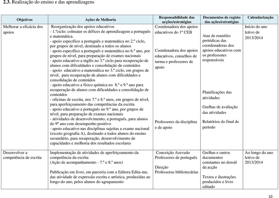 º ciclo, por grupos de nível, destinado a todos os alunos - apoio específico a português e matemática no 6.