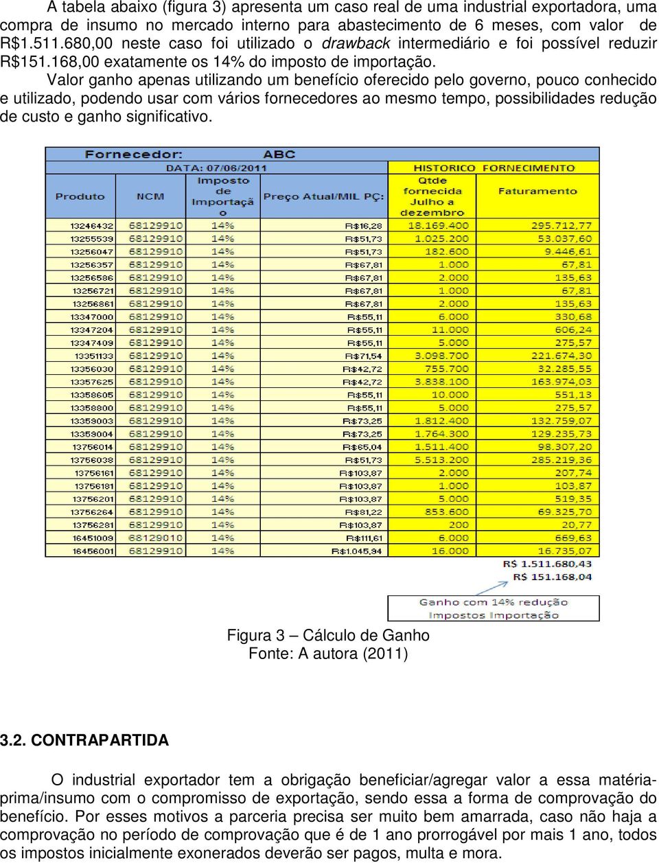 Valor ganho apenas utilizando um benefício oferecido pelo governo, pouco conhecido e utilizado, podendo usar com vários fornecedores ao mesmo tempo, possibilidades redução de custo e ganho