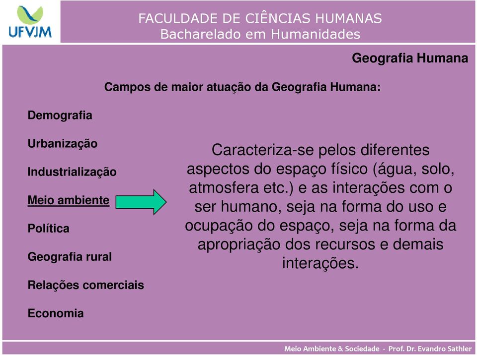 diferentes aspectos do espaço físico (água, solo, atmosfera etc.