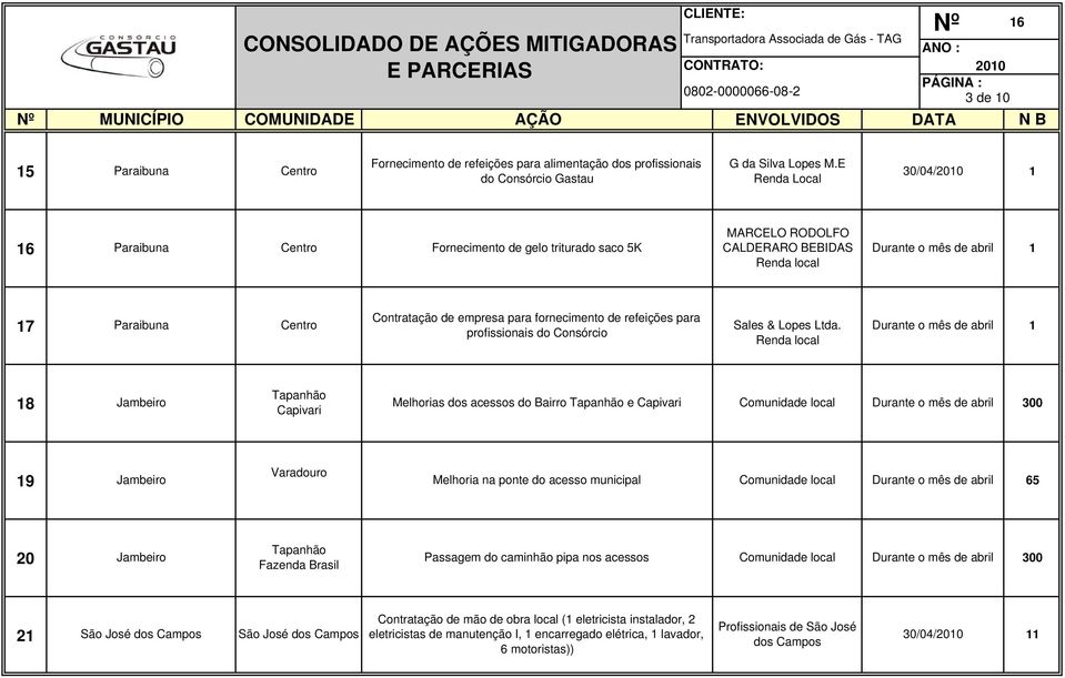 do Consórcio Sales & Lopes Ltda.