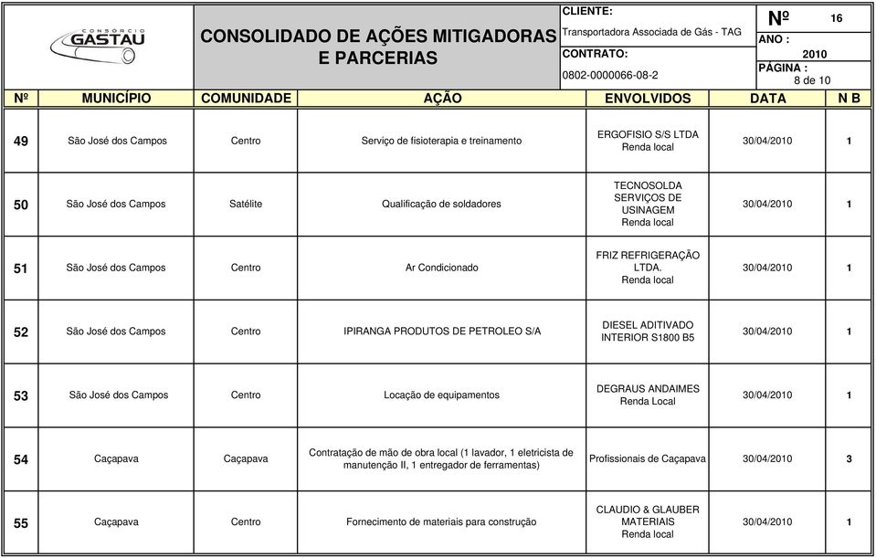 52 IPIRANGA PRODUTOS DE PETROLEO S/A DIESEL ADITIVADO INTERIOR S1800 B5 53 Locação de equipamentos DEGRAUS ANDAIMES 54 Caçapava