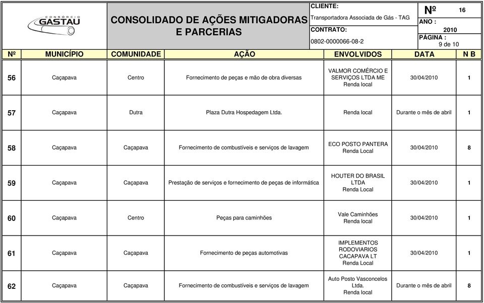 de serviços e fornecimento de peças de informática HOUTER DO BRASIL LTDA 60 Caçapava Peças para caminhões Vale Caminhões 61 Caçapava Caçapava Fornecimento de