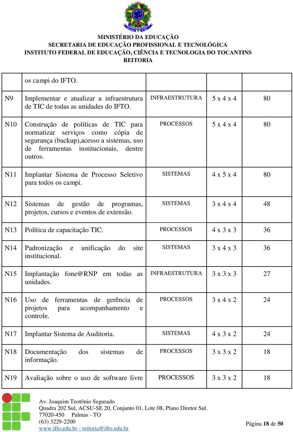 Implantar Sistema de Processo Seletivo para todos os campi.