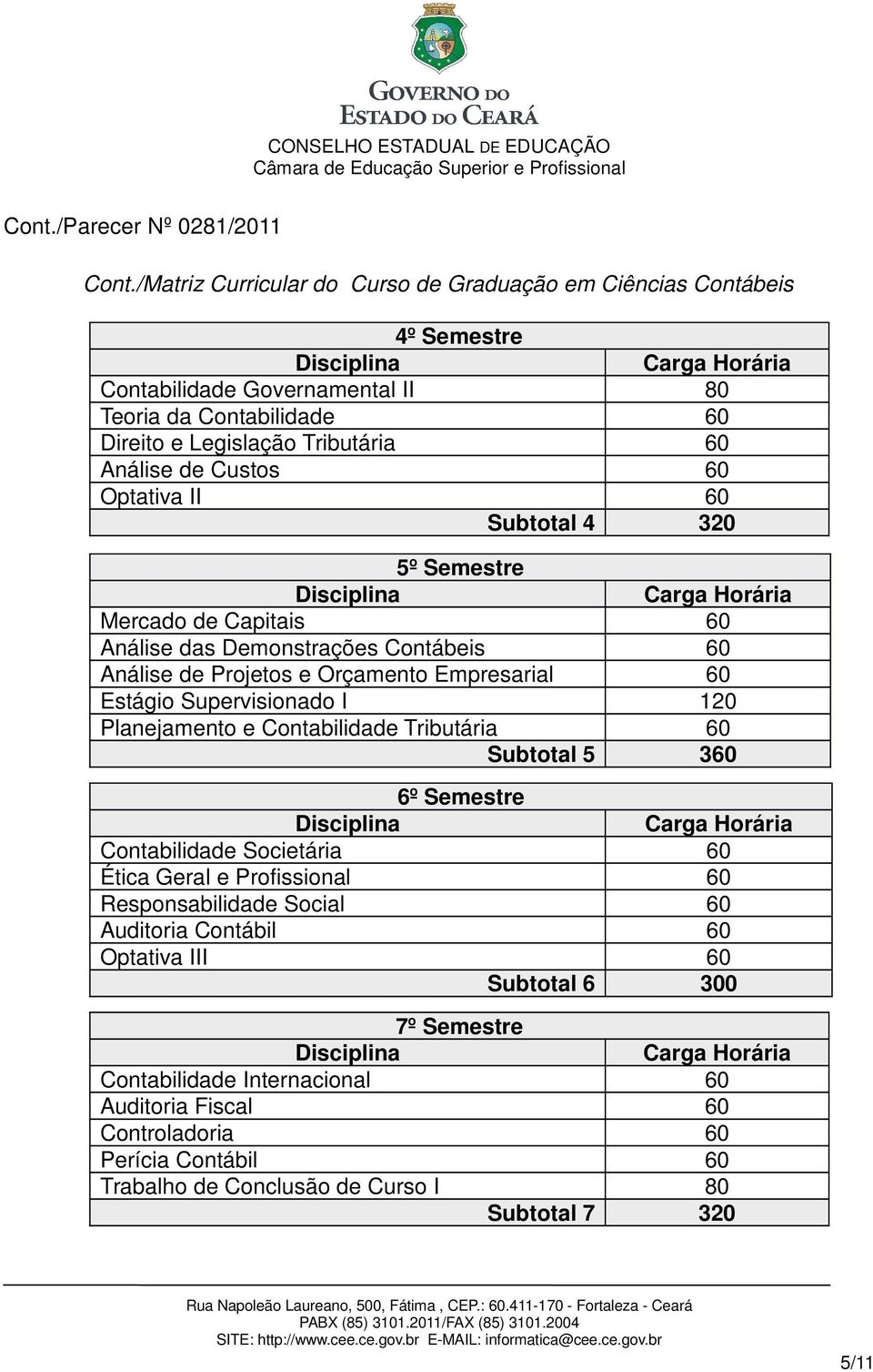 Supervisionado I 120 Planejamento e Contabilidade Tributária 60 Subtotal 5 360 6º Semestre Contabilidade Societária 60 Ética Geral e Profissional 60 Responsabilidade Social 60