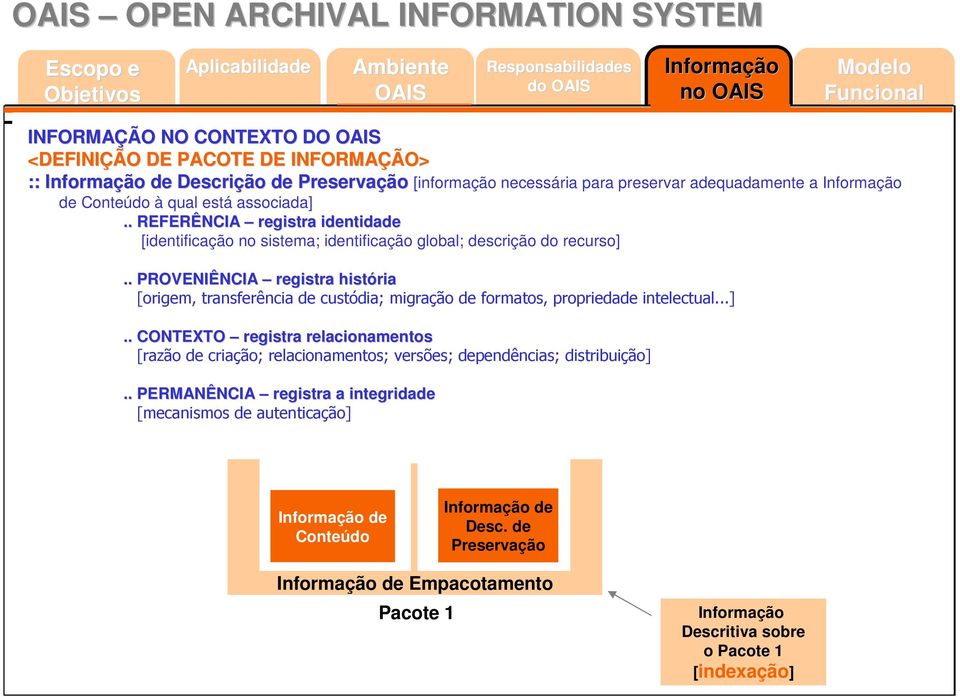 . PROVENIÊNCIA registra história [origem, transferência de custódia; migração de formatos, propriedade intelectual...].