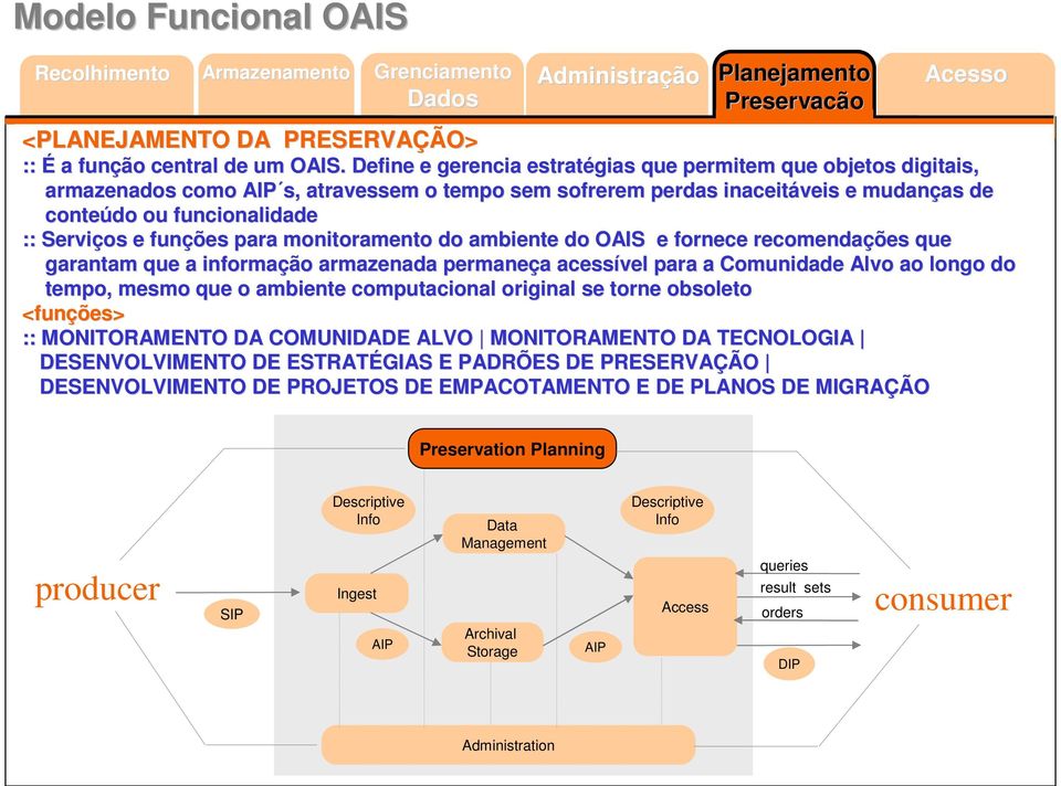 para monitoramento do ambiente do e fornece recomendações que garantam que a informação armazenada permaneça acessível para a a Comunidade Alvo ao longo do tempo, mesmo que o ambiente computacional