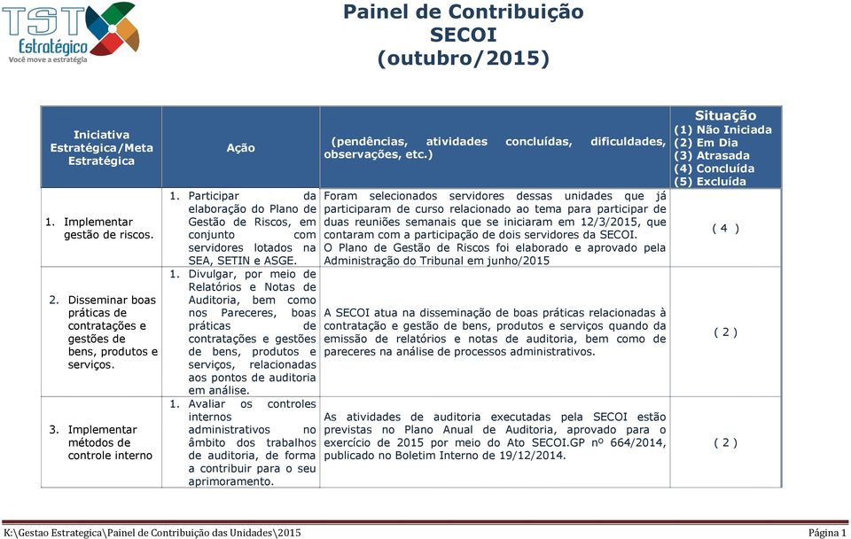 Participar da elaboração do Plano de Gestão de Riscos, em conjunto com servidores lotados na SEA, SETIN e ASGE. 1.