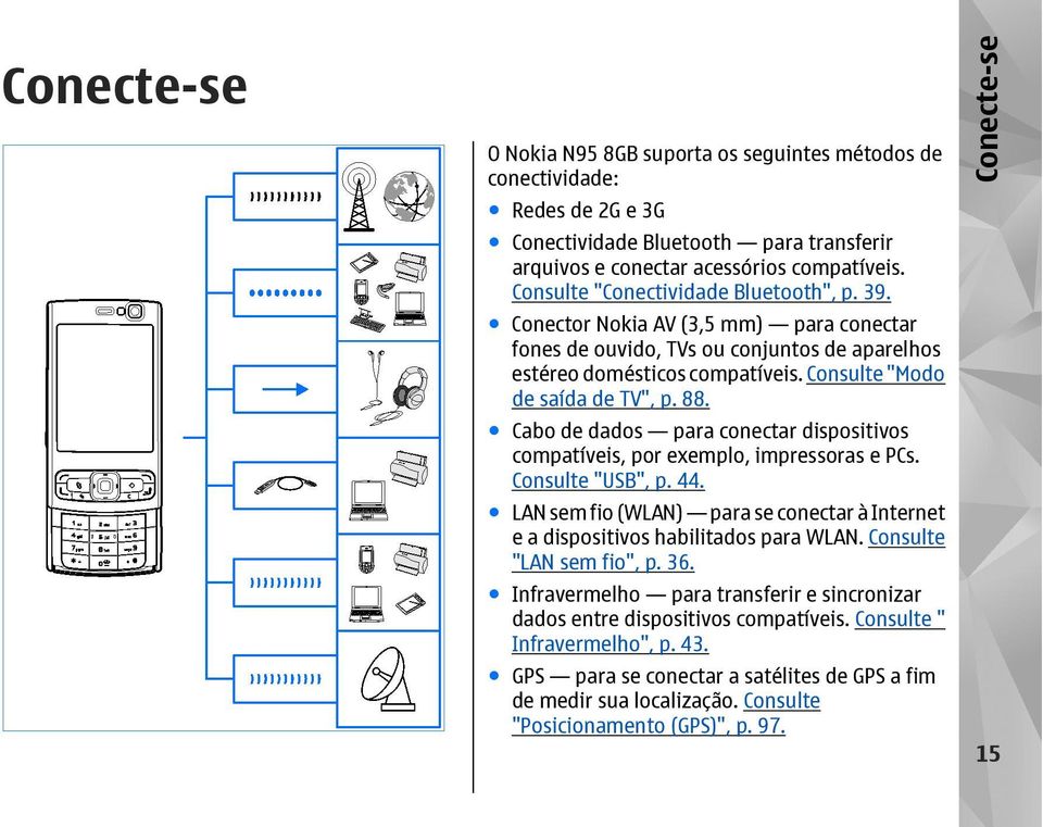 88. Cabo de dados para conectar dispositivos compatíveis, por exemplo, impressoras e PCs. Consulte "USB", p. 44. LAN sem fio (WLAN) para se conectar à Internet e a dispositivos habilitados para WLAN.