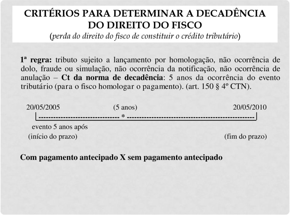 5 anos da ocorrência do evento tributário (para o fisco homologar o pagamento). (art. 150 4º CTN).