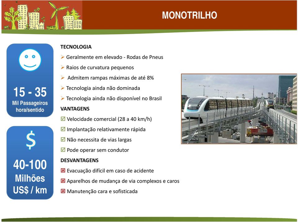 comercial (28 a 40 km/h) Implantação relativamente rápida Não necessita de vias largas Pode operar sem condutor DESVANTAGENS