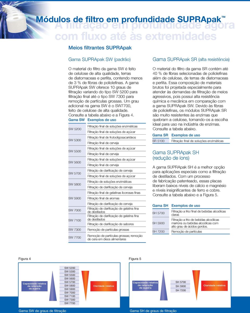 Um grau adicional na gama SW é o SW7700, feito de celulose de alta qualidade. Consulte a tabela abaixo e a Figura 4.