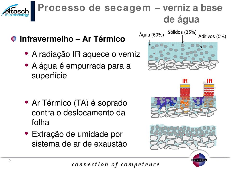 empurrada para a superfície TA IR IR Ar Térmico (TA) é soprado contra o