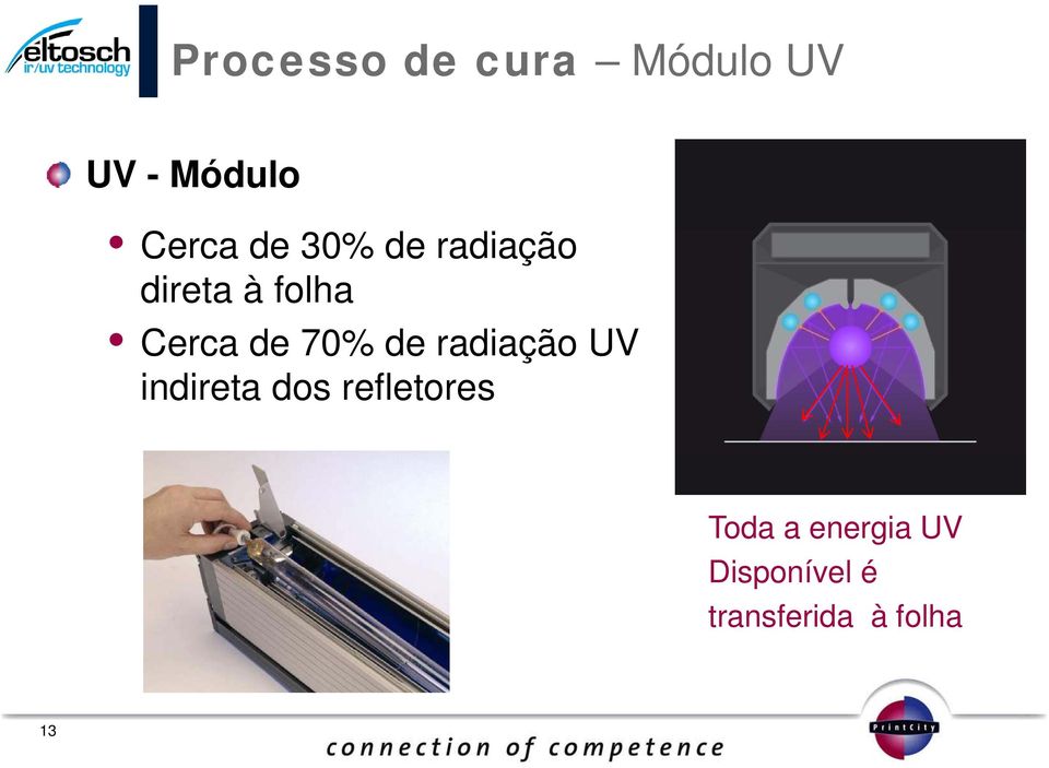 70% de radiação UV indireta dos refletores