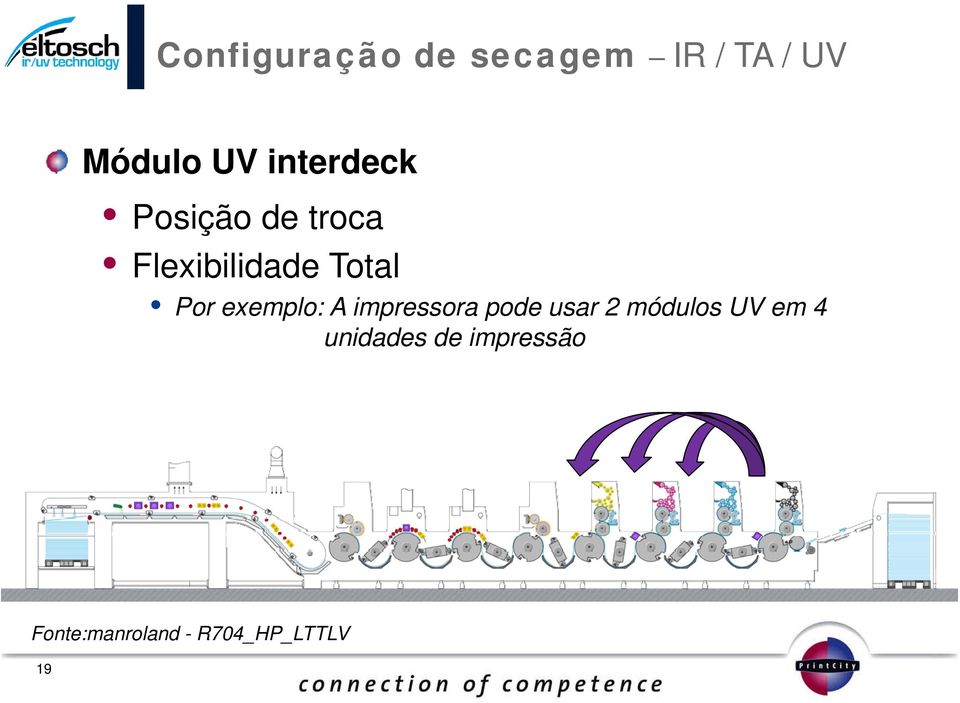 exemplo: A impressora pode usar 2 módulos UV em 4