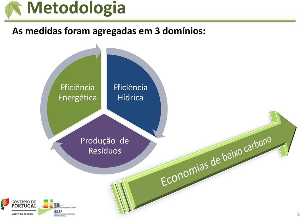 Eficiência Energética