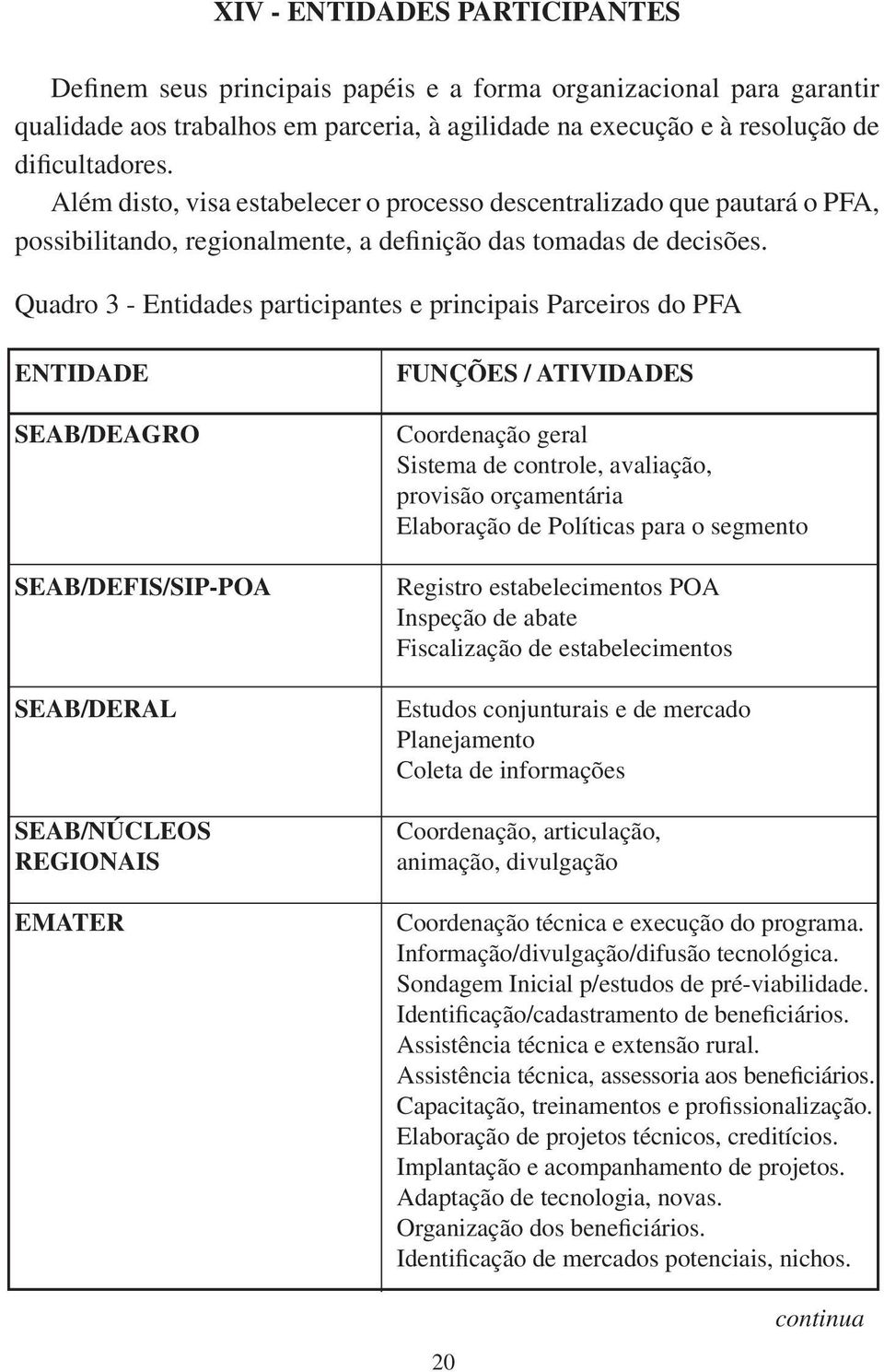 Quadro 3 - Entidades participantes e principais Parceiros do PFA ENTIDADE SEAB/DEAGRO SEAB/DEFIS/SIP-POA SEAB/DERAL SEAB/NÚCLEOS REGIONAIS EMATER FUNÇÕES / ATIVIDADES Coordenação geral Sistema de