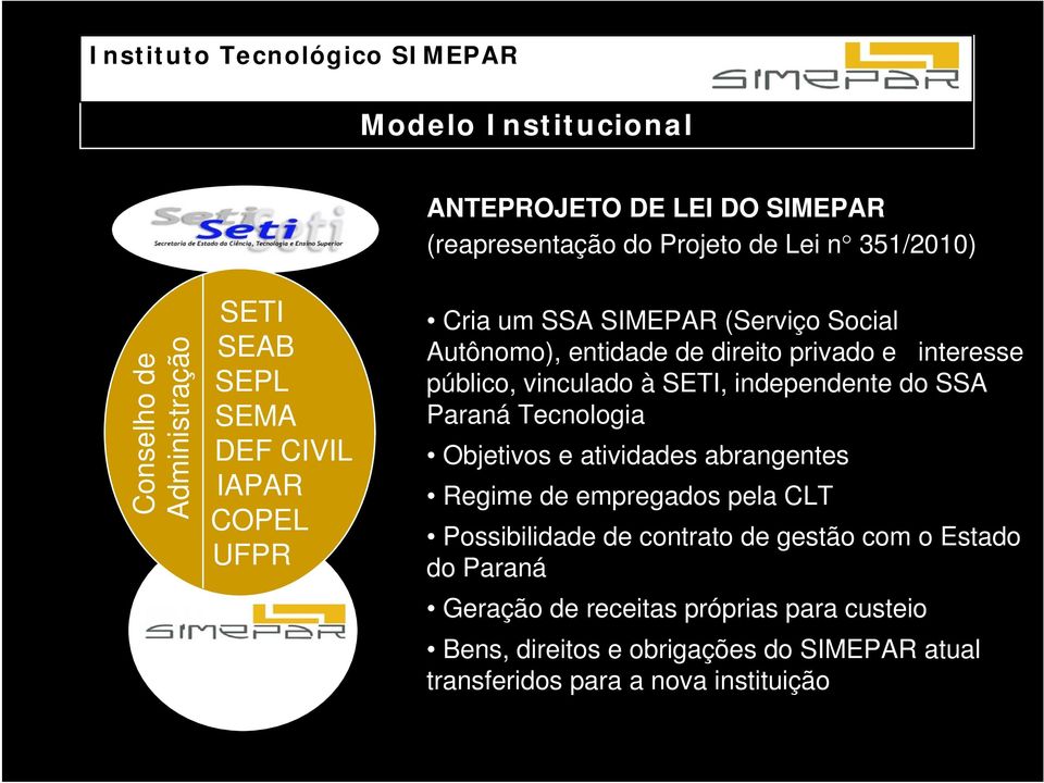 público, vinculado à SETI, independente do SSA Paraná Tecnologia Objetivos e atividades abrangentes Regime de empregados pela CLT Possibilidade de