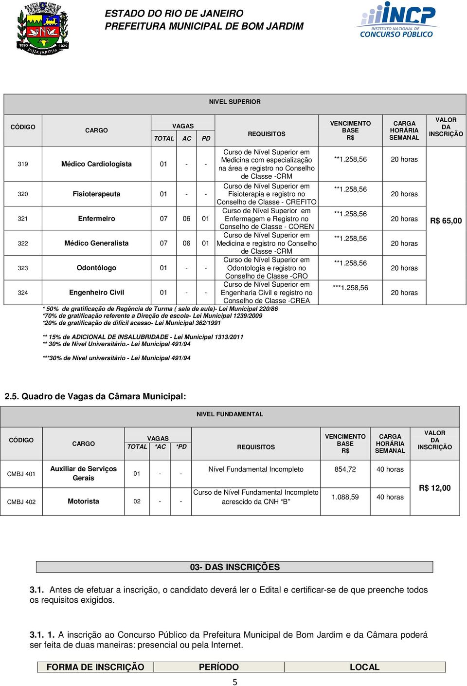 Enfermeiro 07 06 01 Enfermagem e Registro no Conselho de Classe - COREN Curso de Nível Superior em 322 Médico Generalista 07 06 01 Medicina e registro no Conselho de Classe -CRM Curso de Nível