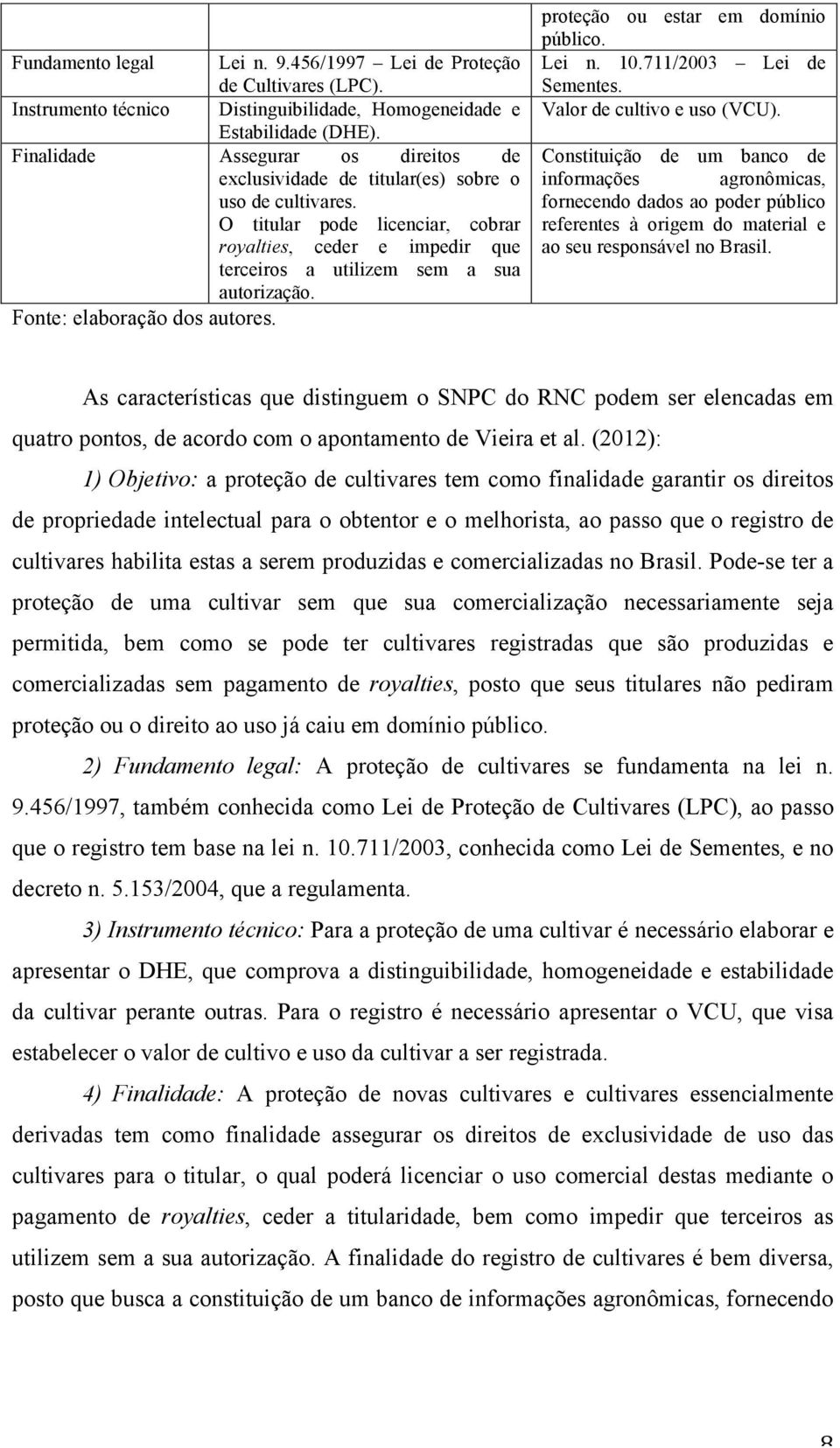 Fonte: elaboração dos autores. proteção ou estar em domínio público. Lei n. 10.711/2003 Lei de Sementes. Valor de cultivo e uso (VCU).