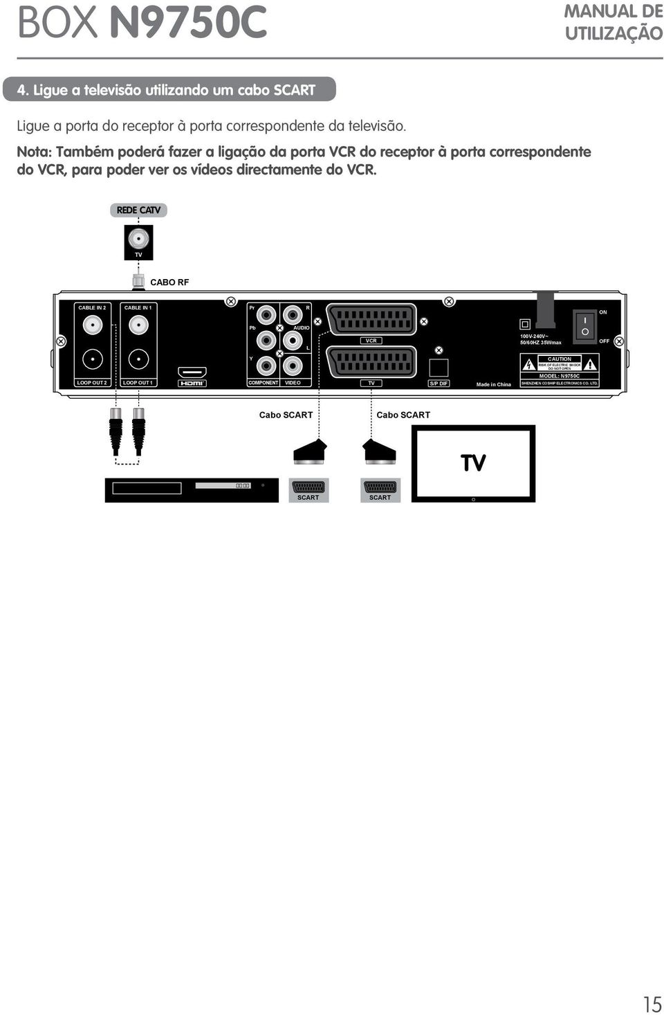 VCR. REDE CATV TV CABO RF CABLE IN 2 CABLE IN 1 Pr R ON Pb AUDIO L VCR 100V-240V~ 50/60HZ 35Wmax OFF Y CAUTION RISK OF ELECTRIC SHOCK