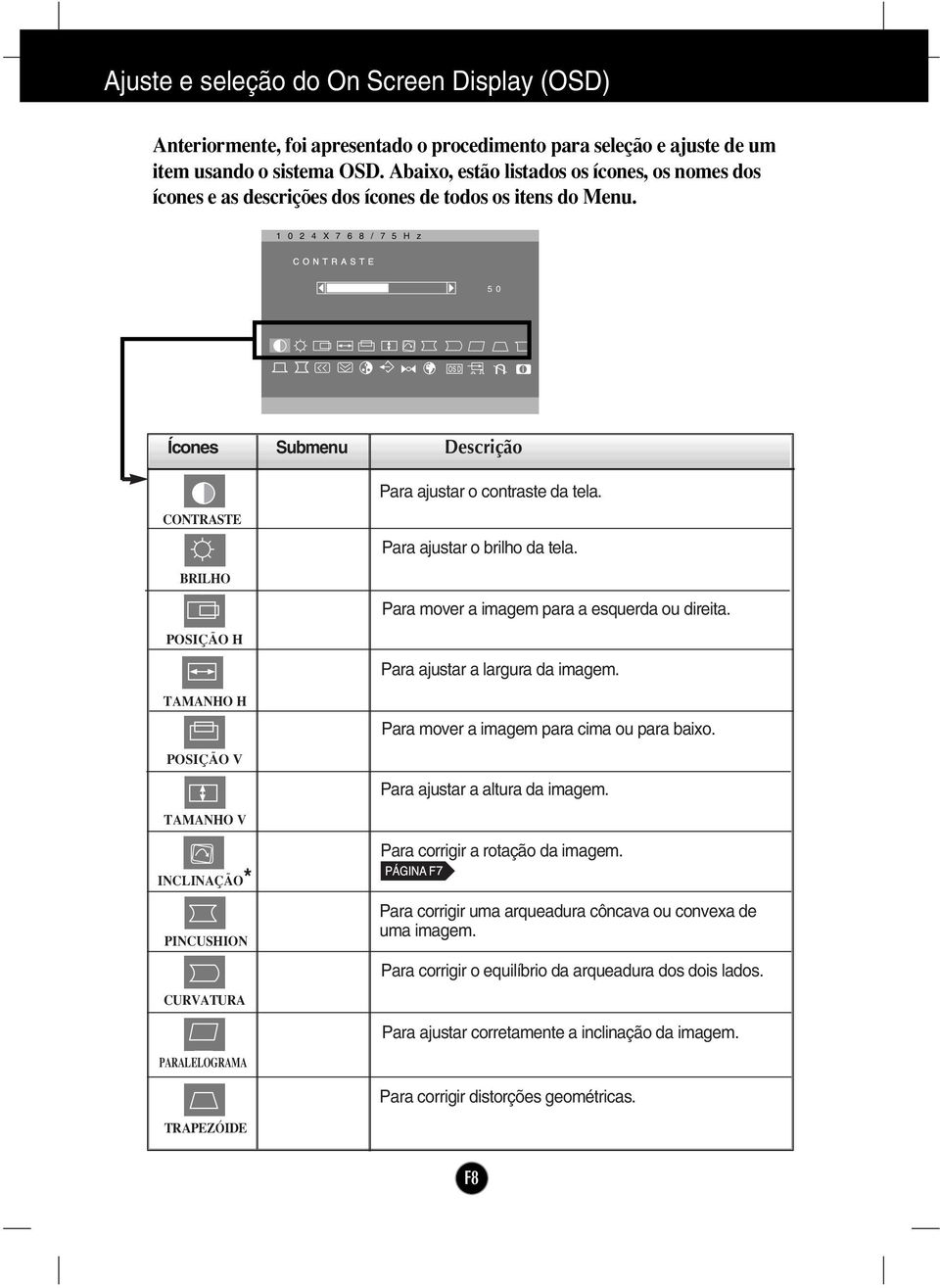 1 0 2 4 X 7 6 8 / 7 5 H z 50 U Ícones Submenu Descrição CONTRASTE Para ajustar o contraste da tela. Para ajustar o brilho da tela. BRILHO Para mover a imagem para a esquerda ou direita.