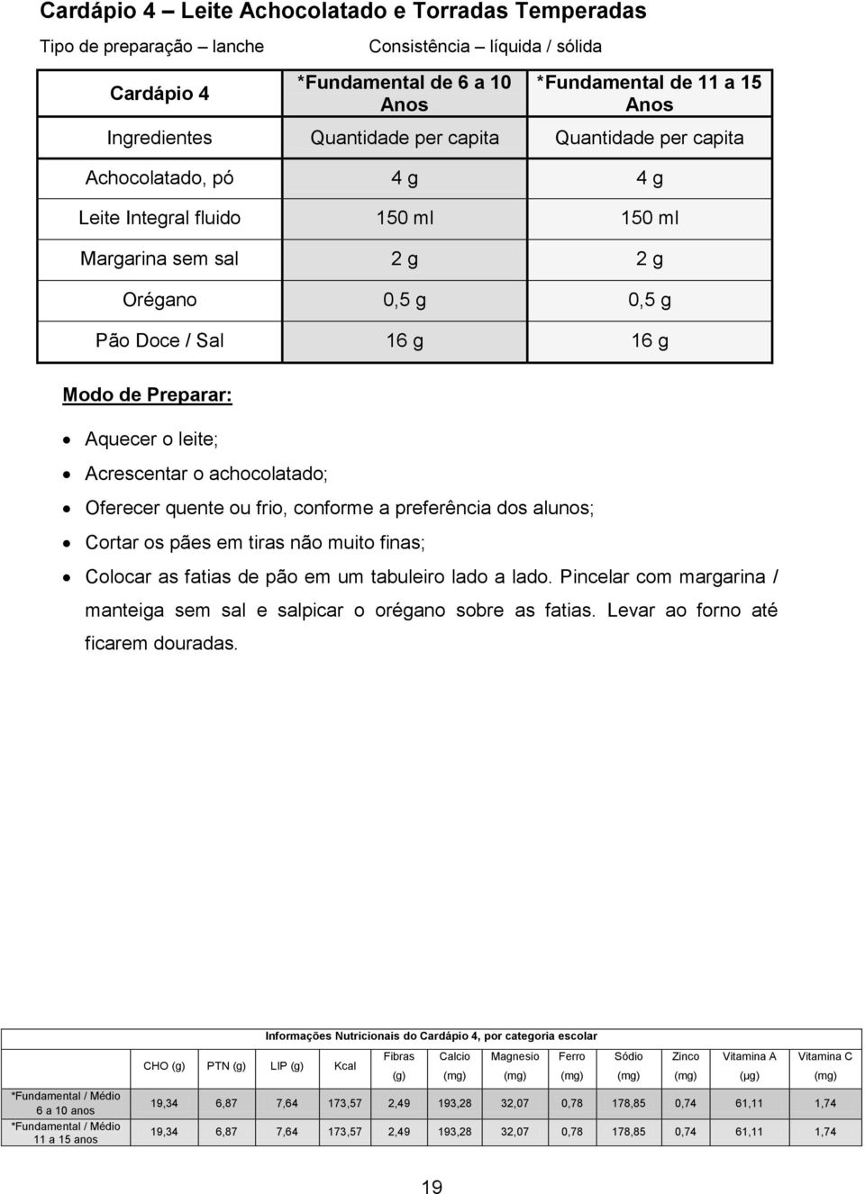 alunos; Cortar os pães em tiras não muito finas; Colocar as fatias de pão em um tabuleiro lado a lado. Pincelar com margarina / manteiga sem sal e salpicar o orégano sobre as fatias.