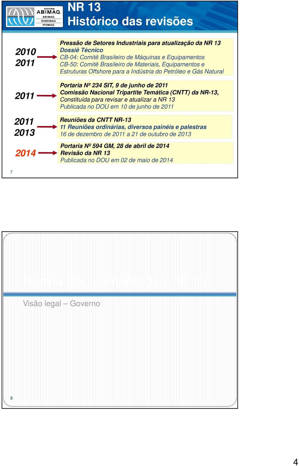 Temática (CNTT) da NR-13, Constituída para revisar e atualizar a Publicada no DOU em 10 de junho de 2011 Reuniões da CNTT NR-13 11 Reuniões ordinárias, diversos painéis e palestras