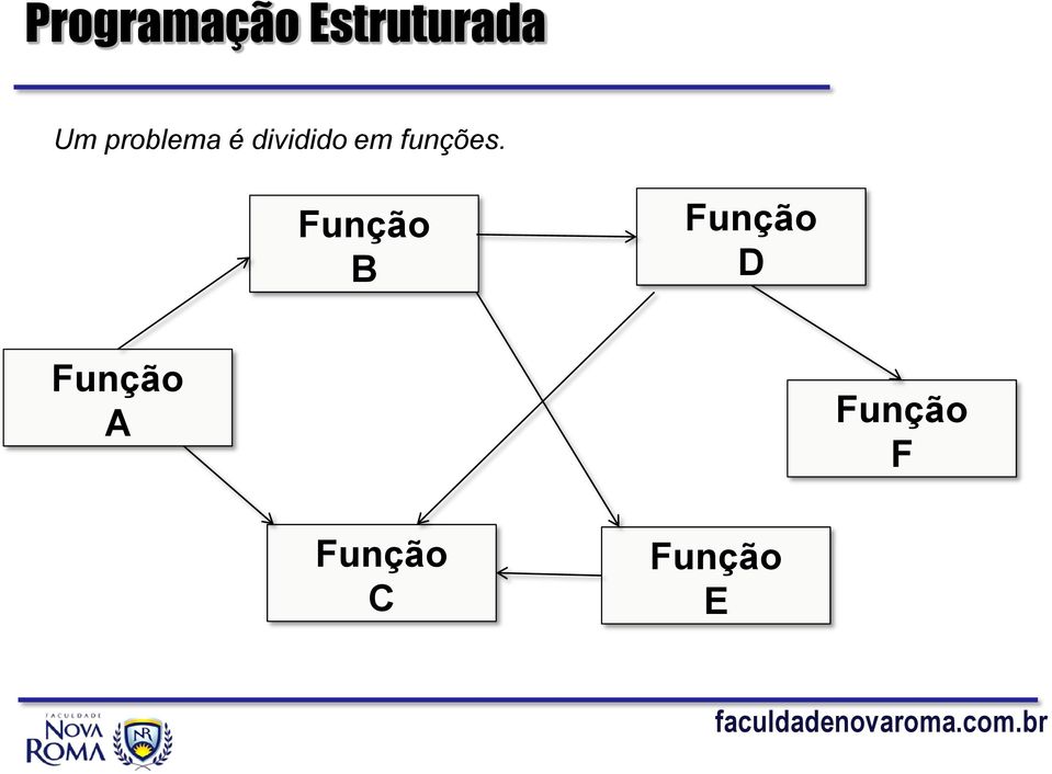 funções Função B Função D