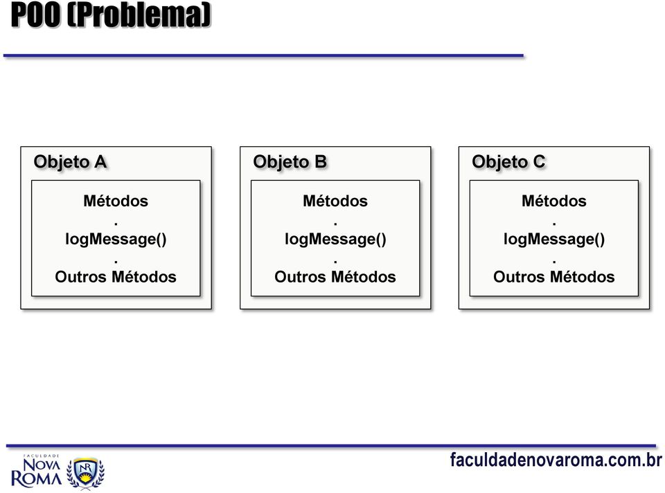 Métodos logmessage() Outros Métodos