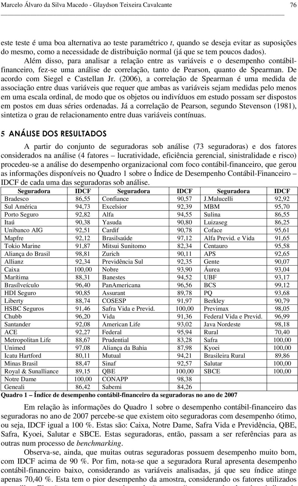 Além disso, para analisar a relação entre as variáveis e o desempenho contábilfinanceiro, fez-se uma análise de correlação, tanto de Pearson, quanto de Spearman. De acordo com Siegel e Castellan Jr.