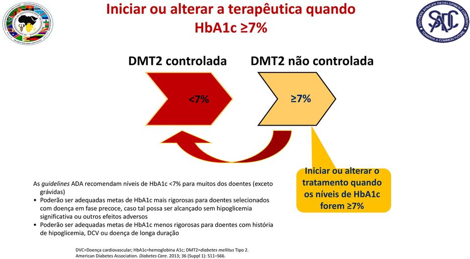 outros efeitos adversos Poderão ser adequadas metas de HbA1c menos rigorosas para doentes com história de hipoglicemia, DCV ou doença de longa duração Iniciar ou alterar o