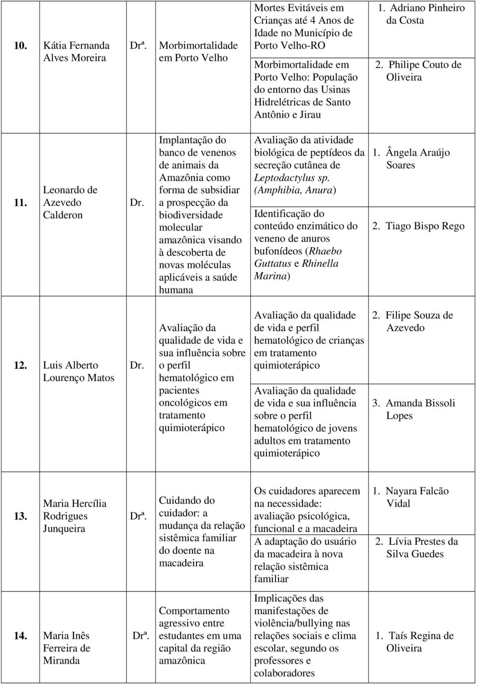 Leonardo de Azevedo Calderon Implantação do banco de venenos de animais da Amazônia como forma de subsidiar a prospecção da biodiversidade molecular amazônica visando à descoberta de novas moléculas