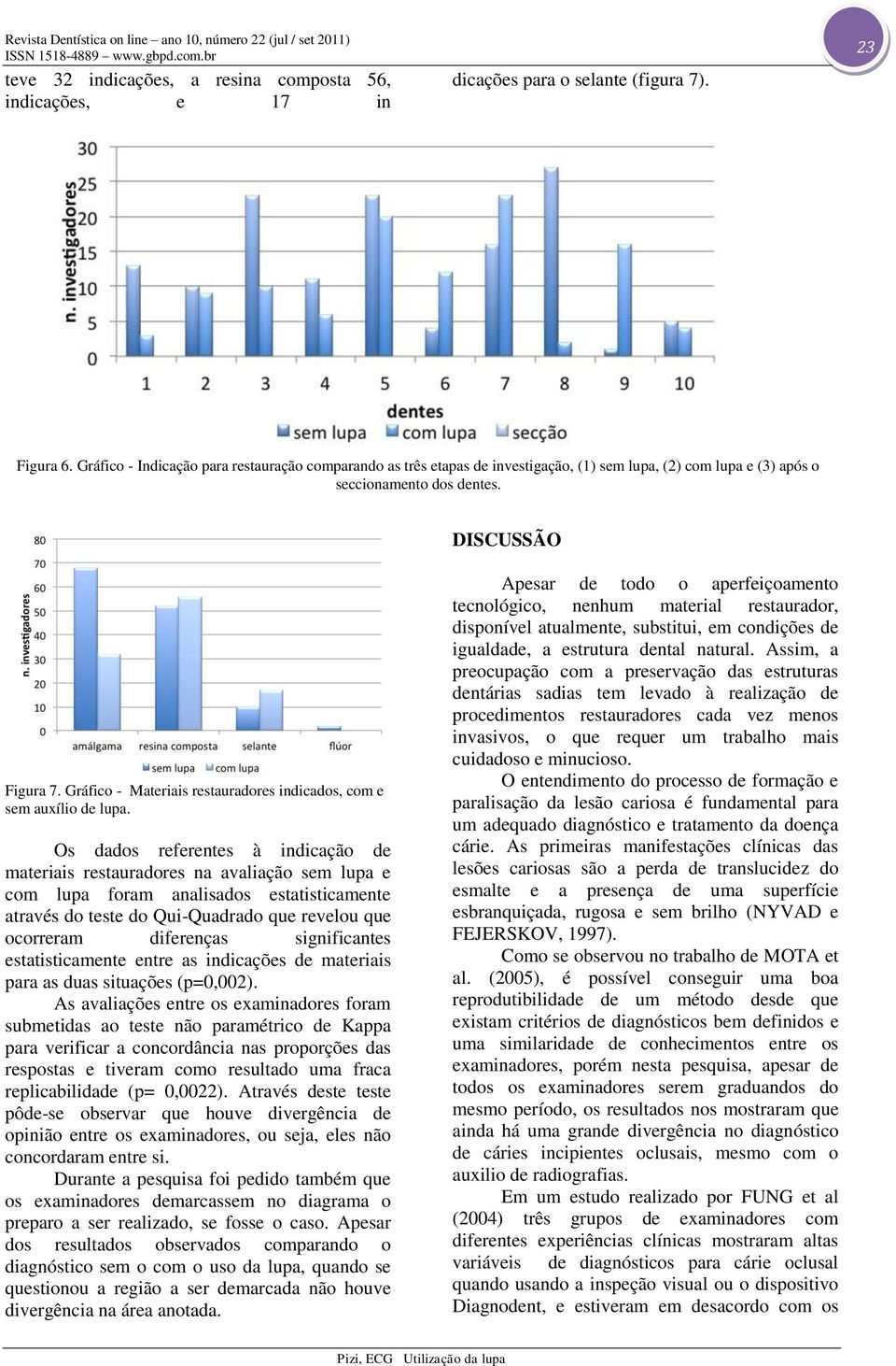 Gráfico - Materiais restauradores indicados, com e sem auxílio de lupa.