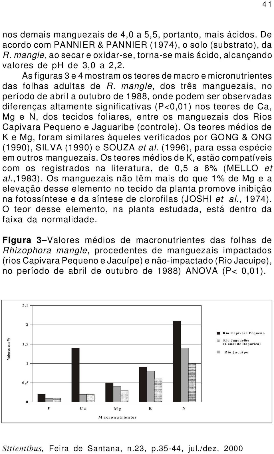 mangle, dos três manguezais, no período de abril a outubro de 1988, onde podem ser observadas diferenças altamente significativas (P<0,01) nos teores de Ca, Mg e N, dos tecidos foliares, entre os