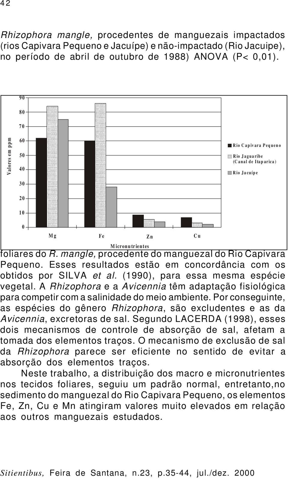 foliares do R. mangle, procedente do manguezal do Rio Capivara Pequeno. Esses resultados estão em concordância com os obtidos por SILVA et al. (1990), para essa mesma espécie vegetal.