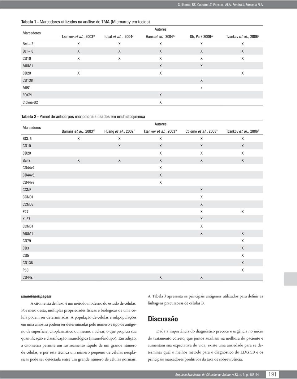 , 2006 6 Bcl 2 Bcl 6 CD10 MUM1 CD20 CD138 MIB1 x FOP1 Ciclina-D2 Tabela 2 - Painel de anticorpos monoclonais usados em imuhistoquímica Autores Marcadores Barrans et al., 2003 10 Huang et al.