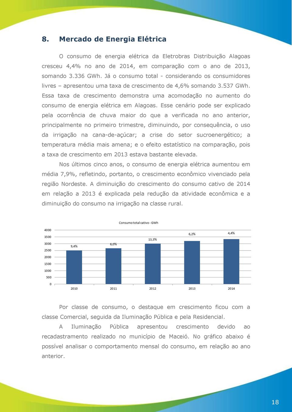 Essa taxa de crescimento demonstra uma acomodação no aumento do consumo de energia elétrica em Alagoas.