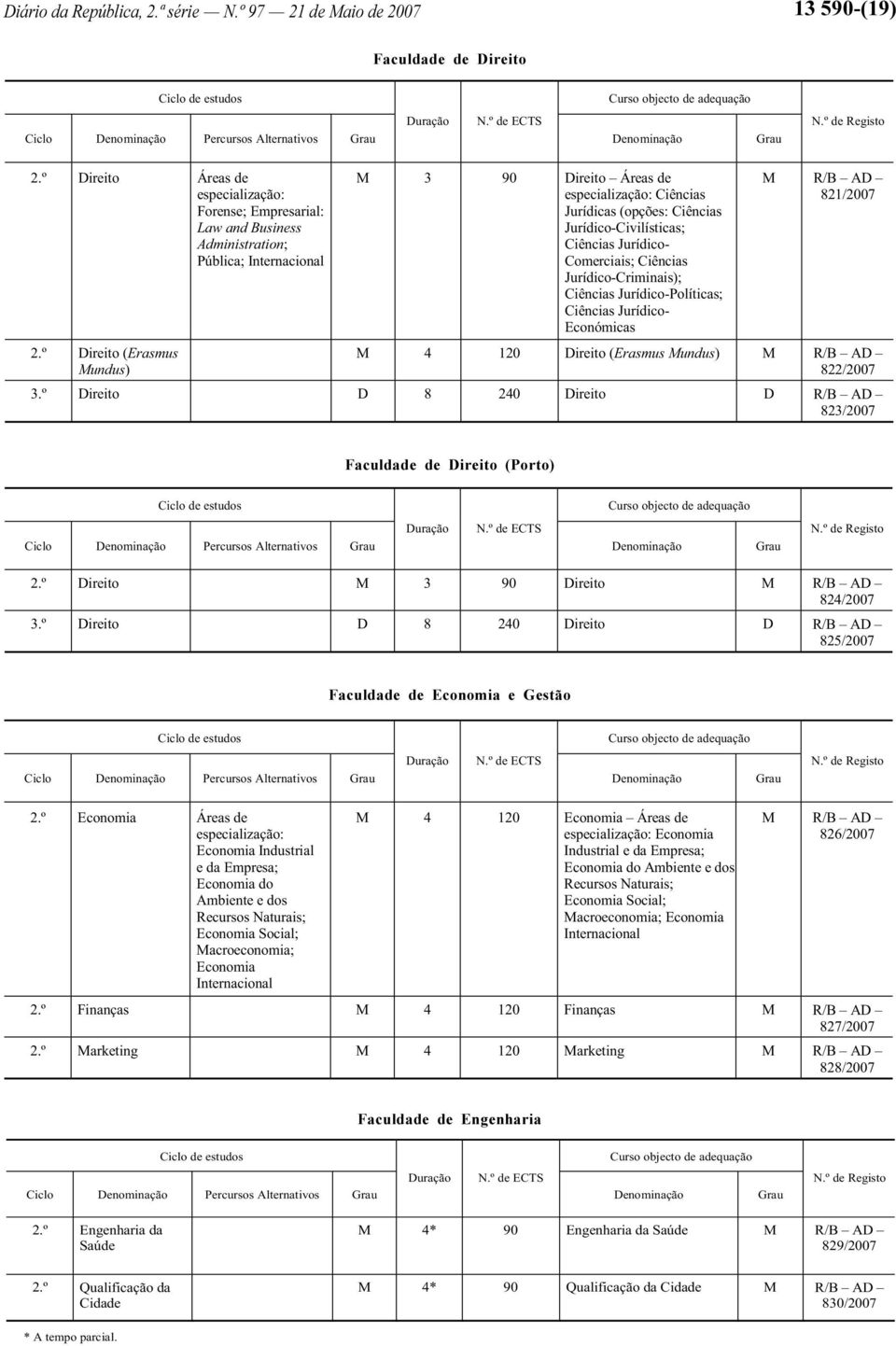 º Direito (Erasmus Mundus) M 3 90 Direito Ciências Jurídicas (opções: Ciências Jurídico-Civilísticas; Ciências Jurídico- Comerciais; Ciências Jurídico-Criminais); Ciências Jurídico-Políticas;